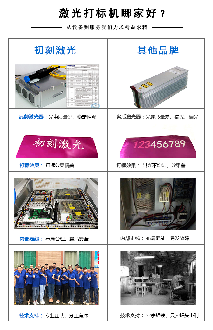 小型激光打標(biāo)機哪家好