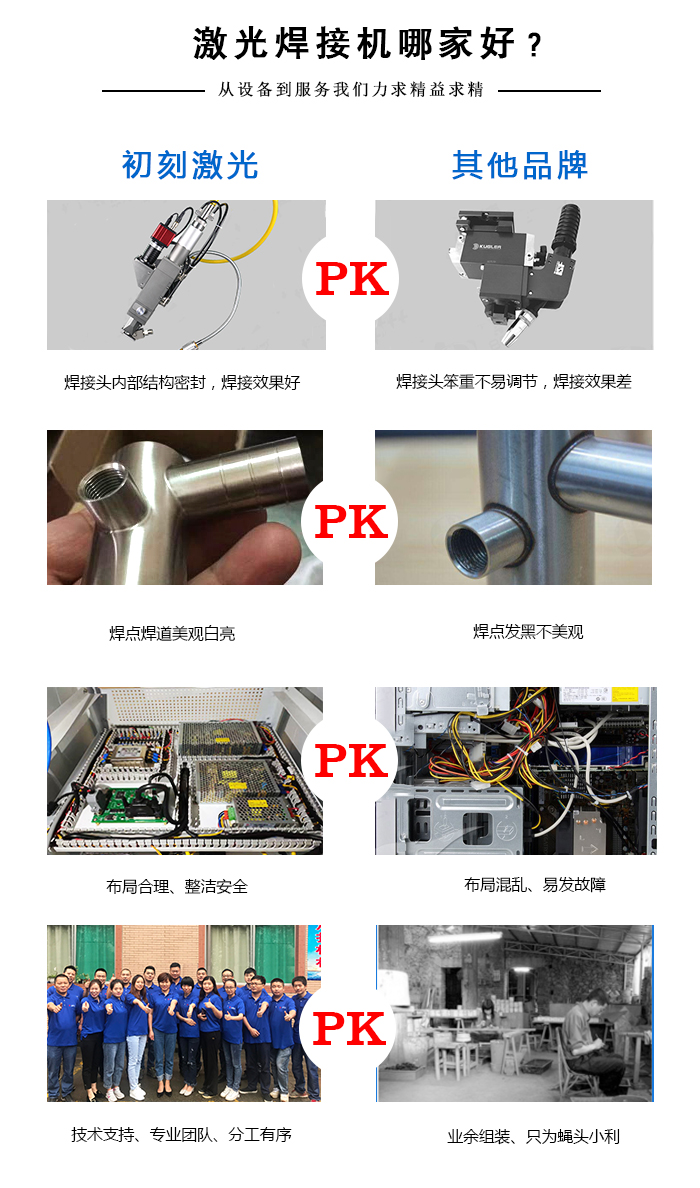 光纖激光振鏡焊接機那家好